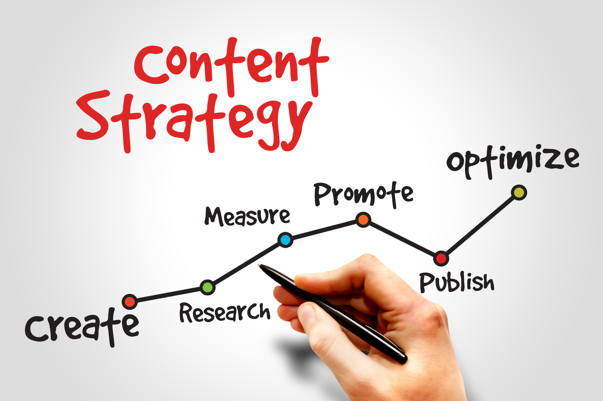 how-to-craft-a-winning-content-strategy-for-digital-marketing-in-uae